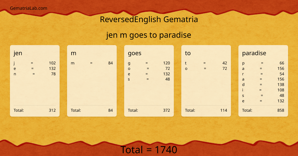 jen m goes to paradise in reversedEnglish Gematria